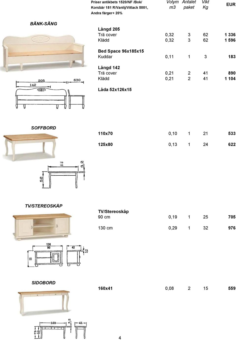 Långd 142 Trä cover 0,21 2 41 890 Klädd 0,21 2 41 1 104 Låda 52x126x15 SOFFBORD 110x70 0,10 1 21 533 125x80