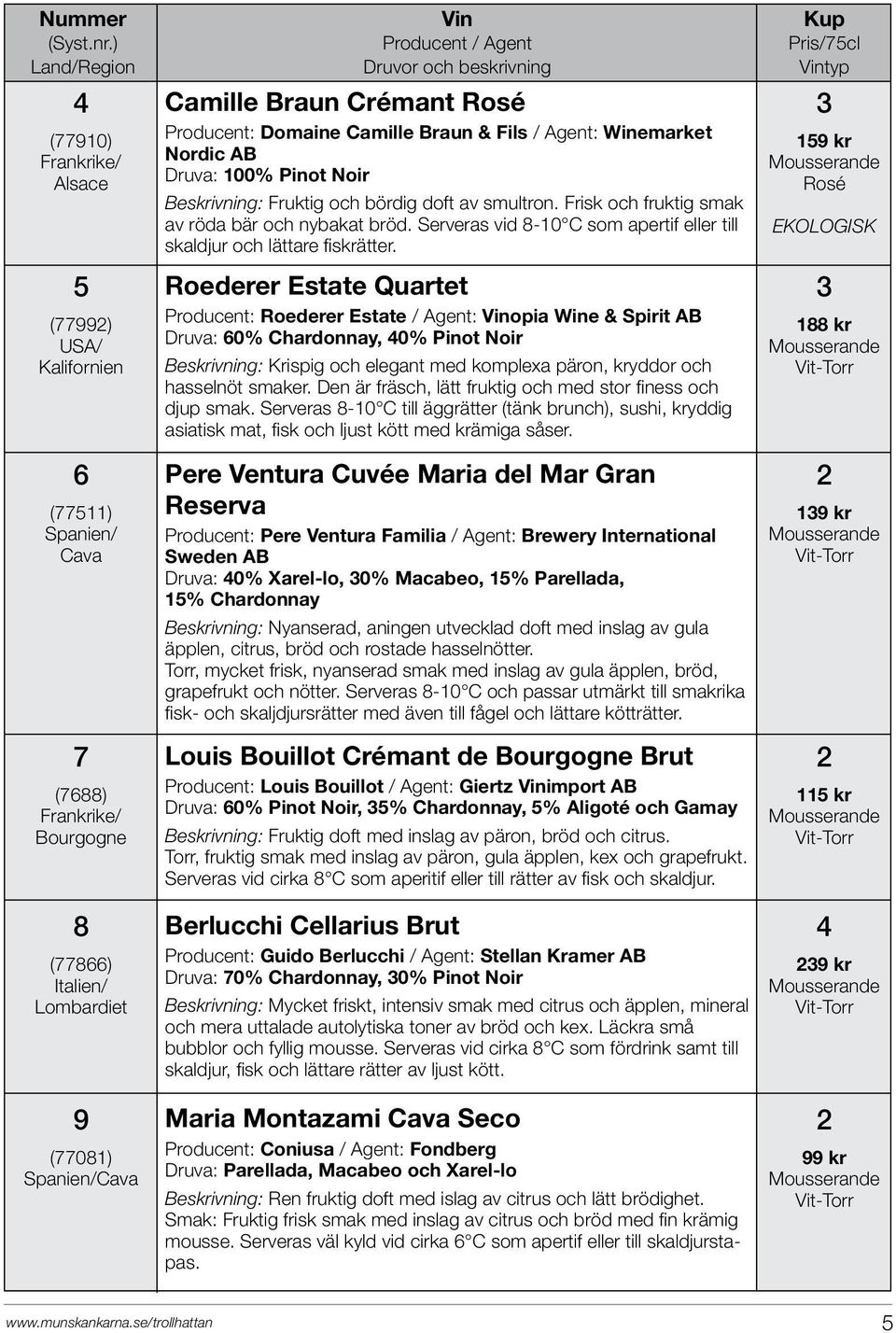 Roederer Estate Quartet Producent: Roederer Estate / Agent: Vinopia Wine & Spirit AB Druva: 60% Chardonnay, 40% Pinot Noir Beskrivning: Krispig och elegant med komplexa päron, kryddor och hasselnöt