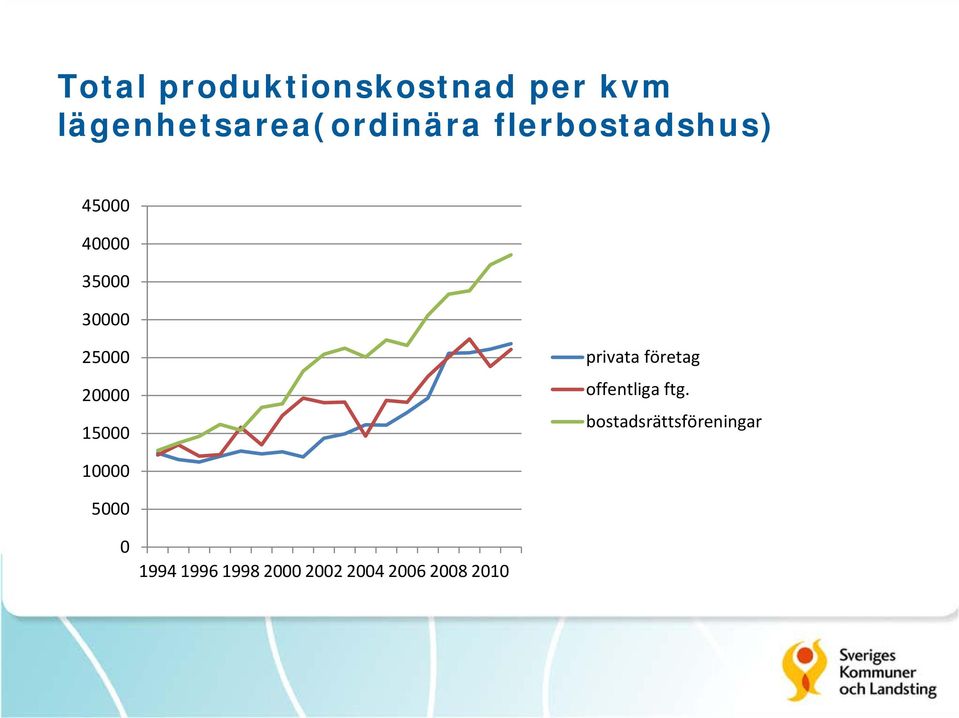 15000 privata företag offentliga ftg.