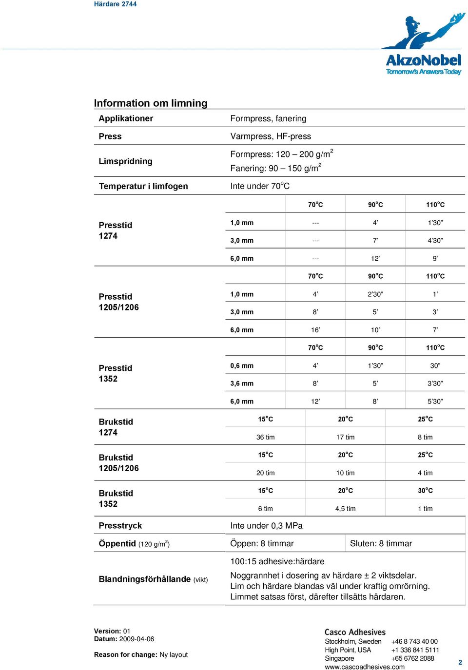 mm 4 1 30 30 3,6 mm 8 5 3 30 6,0 mm 12 8 5 30 Brukstid 1274 Brukstid 1205/1206 Brukstid 1352 Presstryck 15 o C 20 o C 25 o C 36 tim 17 tim 8 tim 15 o C 20 o C 25 o C 20 tim 10 tim 4 tim 15 o C 20 o C