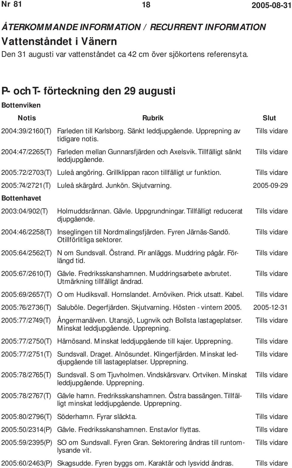 Farleden mellan Gunnarsfjärden och Axelsvik. Tillfälligt sänkt leddjupgående. 2005:72/2703(T) Luleå angöring. Grillklippan racon tillfälligt ur funktion. 2005:74/2721(T) Luleå skärgård. Junkön.
