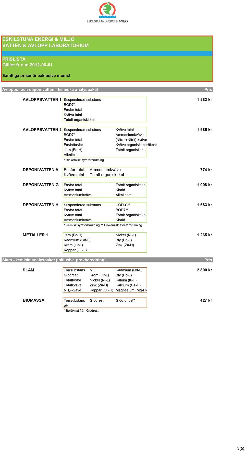 Klorid * Kemisk syreförbrukning ** Biokemisk syreförbrukning METALLER 1 Järn (Fe-H) Nickel (Ni-L) 1 265 kr Kadmium (Cd-L) Bly (Pb-L) Krom (Cr-L) Zink (Zn-H) Koppar (Cu-L) Slam - kemiskt analyspaket
