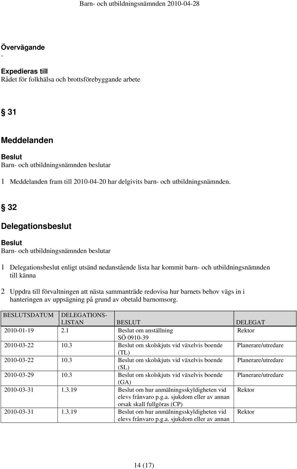 behov vägs in i hanteringen av uppsägning på grund av obetald barnomsorg. BESLUTSDATUM DELEGATIONS- LISTAN BESLUT DELEGAT 2010-01-19 2.1 om anställning Rektor SÖ 0910-39 2010-03-22 10.