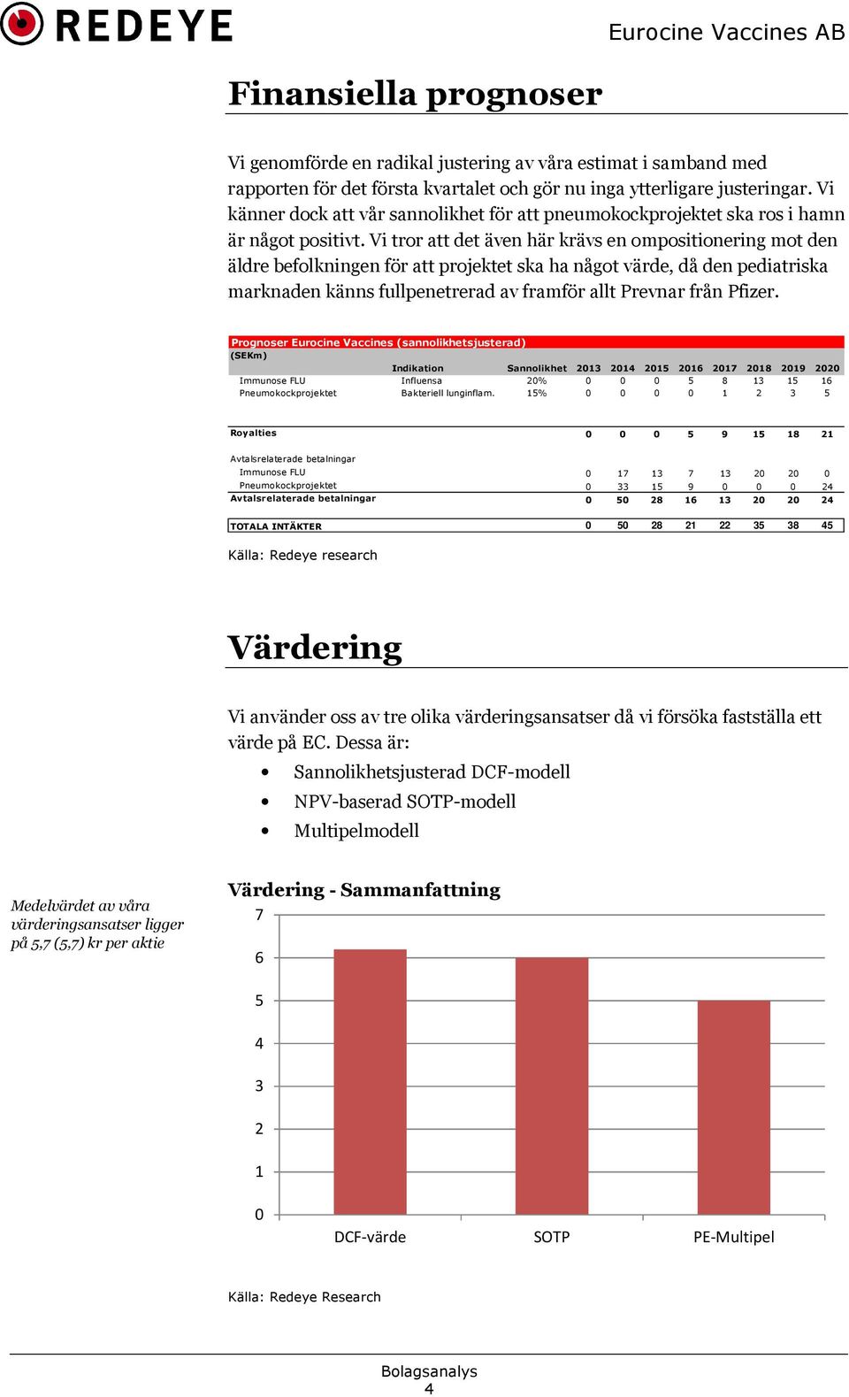 Vi tror att det även här krävs en ompositionering mot den äldre befolkningen för att projektet ska ha något värde, då den pediatriska marknaden känns fullpenetrerad av framför allt Prevnar från