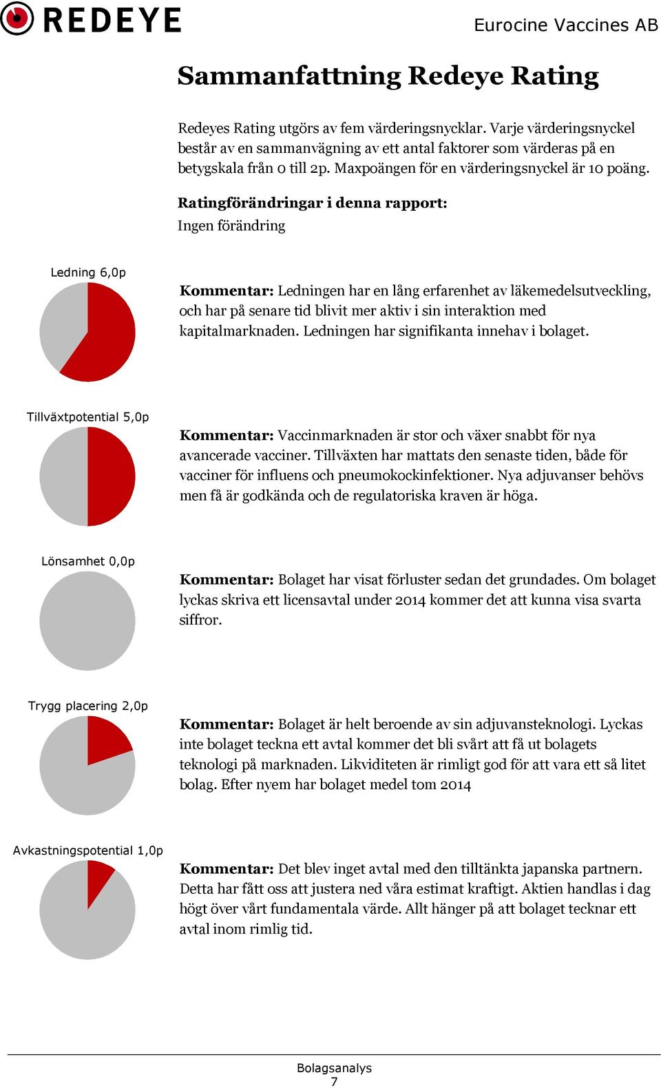 Ratingförändringar i denna rapport: Ingen förändring Ledning 6,p Kommentar: Ledningen har en lång erfarenhet av läkemedelsutveckling, och har på senare tid blivit mer aktiv i sin interaktion med