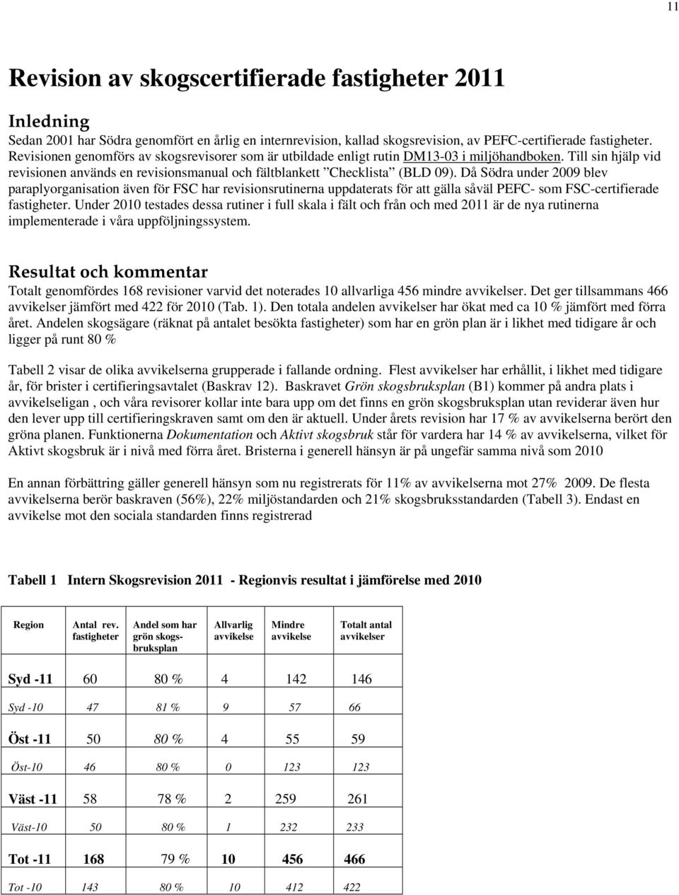 Då Södra under 2009 blev paraplyorganisation även för FSC har revisionsrutinerna uppdaterats för att gälla såväl PEFC- som FSC-certifierade fastigheter.