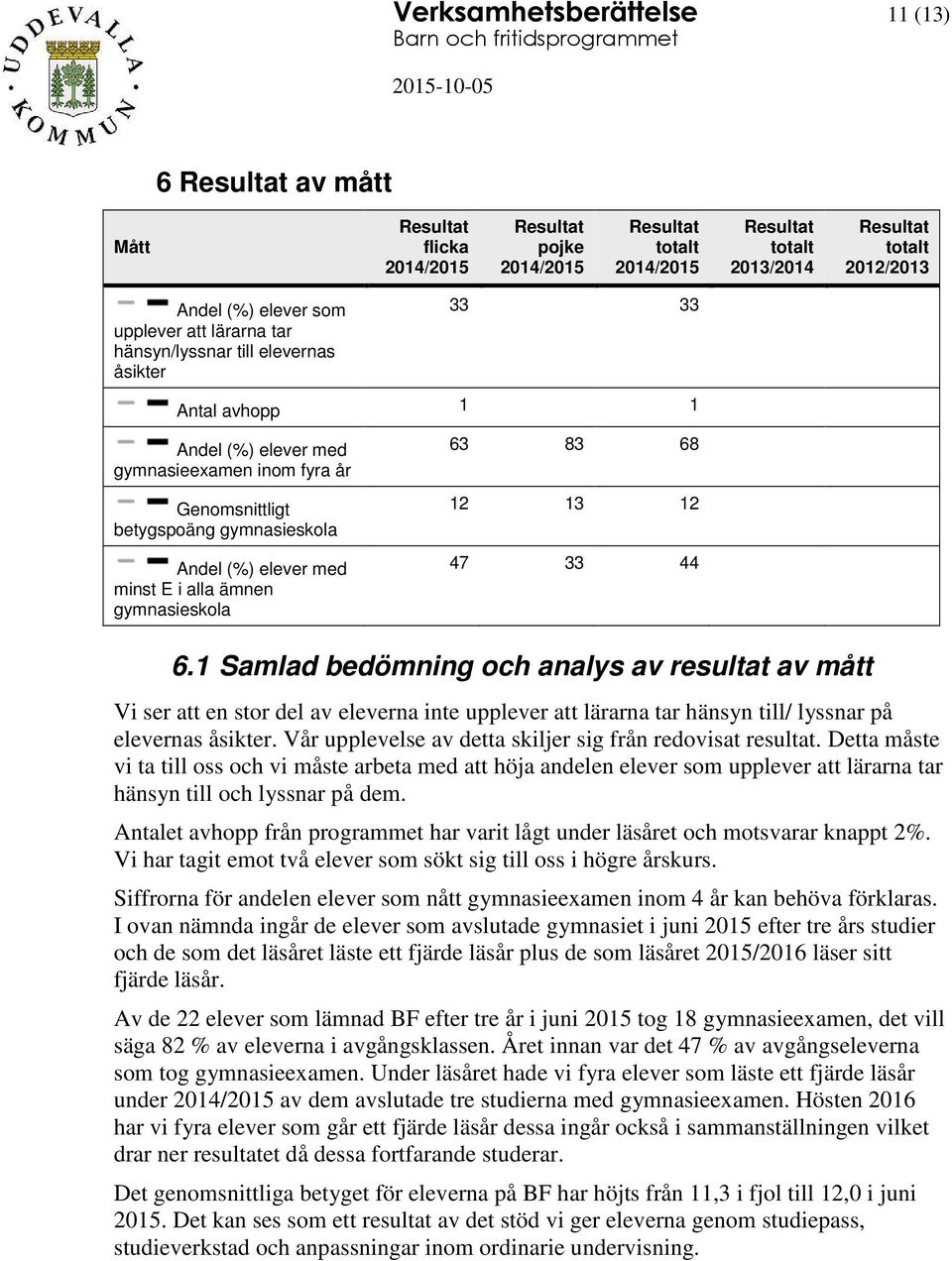 med minst E i alla ämnen gymnasieskola 63 83 68 12 13 12 47 33 44 6.