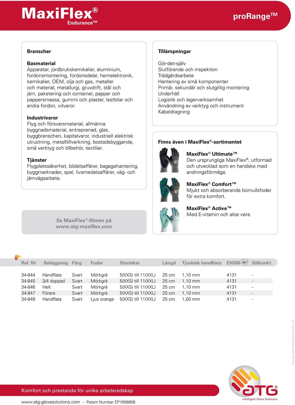 Industrivaror Flyg och försvarsmaterial, allmänna byggnadsmaterial, entreprenad, glas, byggbranschen, kapitalvaror, industriell elektrisk utrustning, metalltillverkning, bostadsbyggande, små verktyg