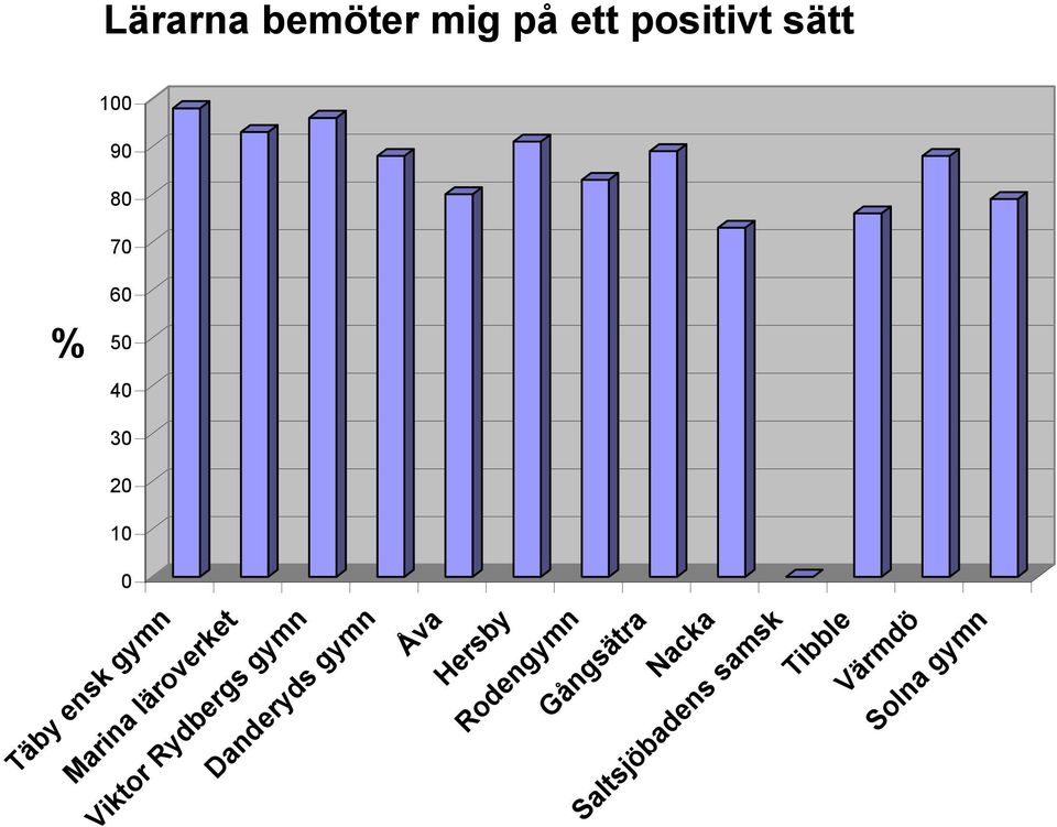 bemöter mig