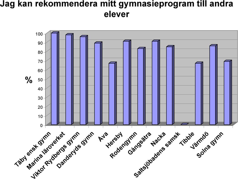 gymnasieprogram