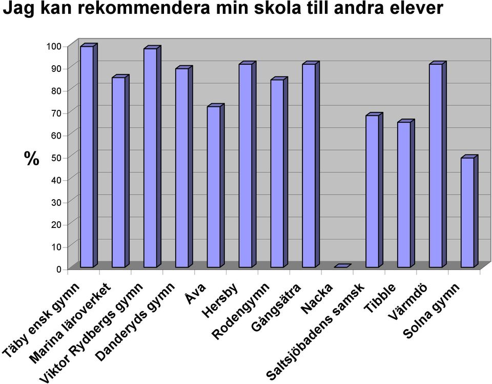 min skola till