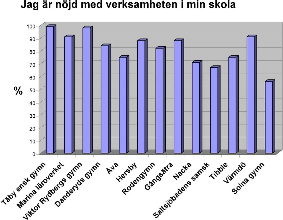 verksamheten