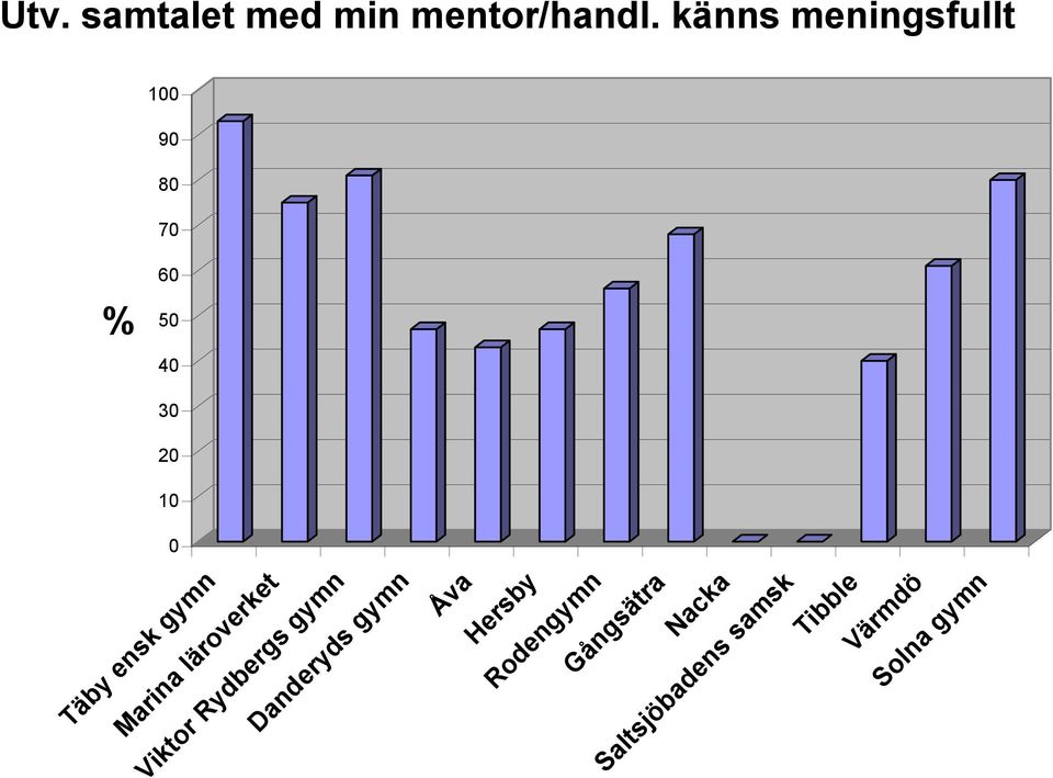 känns