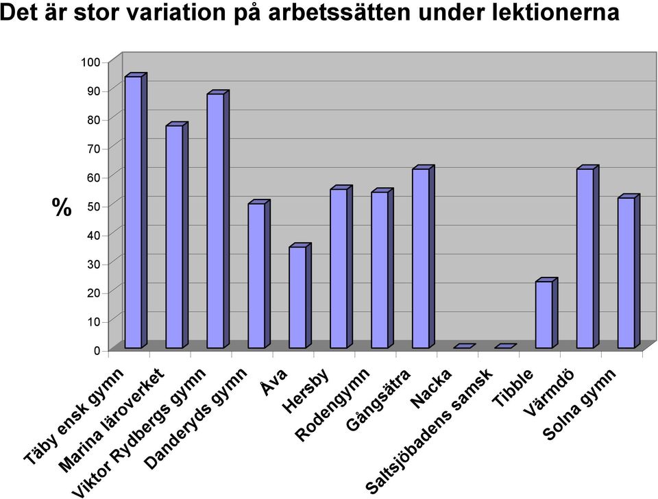 arbetssätten