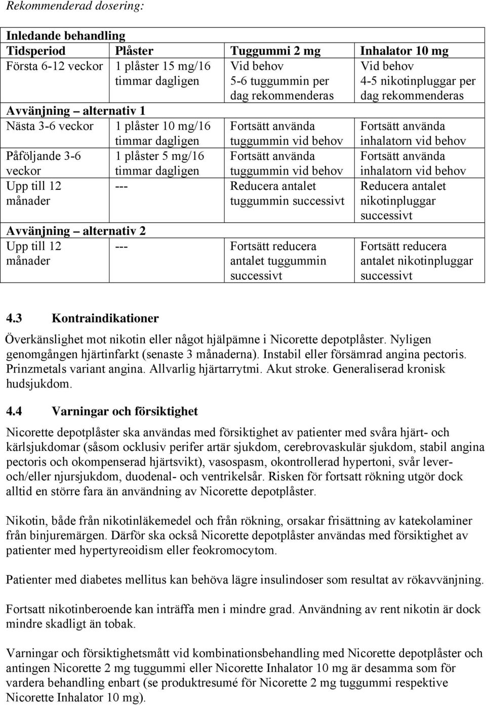 antalet tuggummin successivt Avvänjning alternativ 2 Upp till 12 månader --- Fortsätt reducera antalet tuggummin successivt Vid behov 4-5 nikotinpluggar per dag rekommenderas inhalatorn vid behov