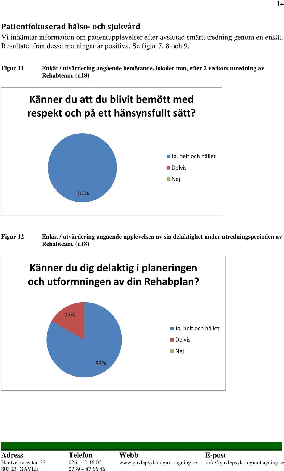 Figur 11 Enkät / utvärdering angående bemötande, lokaler mm, efter 2 veckors utredning av Rehabteam.