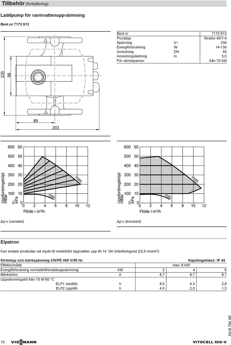 kpa 3 2 1 Δp-v (variabel) min. max.