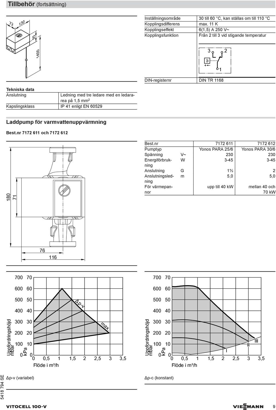 mm 2 Kapslingsklass IP 41 enligt EN 529 Laddpump för varmvattenuppvärmning Best.nr 7172 611 och 7172 612 18 71 Best.