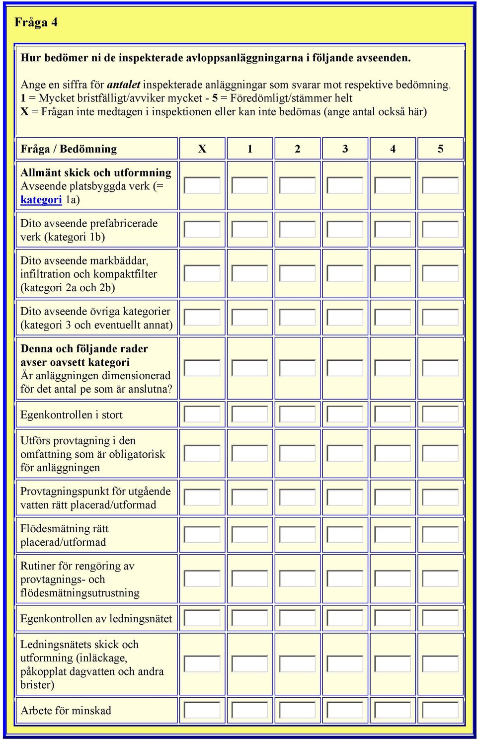 och utformning Avseende platsbyggda verk (= kategori 1a) Dito avseende prefabricerade verk (kategori 1b) Dito avseende markbäddar, infiltration och kompaktfilter (kategori 2a och 2b) Dito avseende