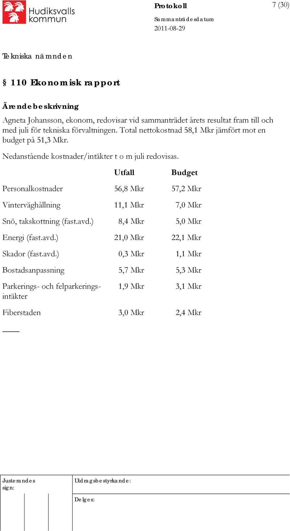 Personalkostnader Vinterväghållning Snö, takskottning (fast.avd.