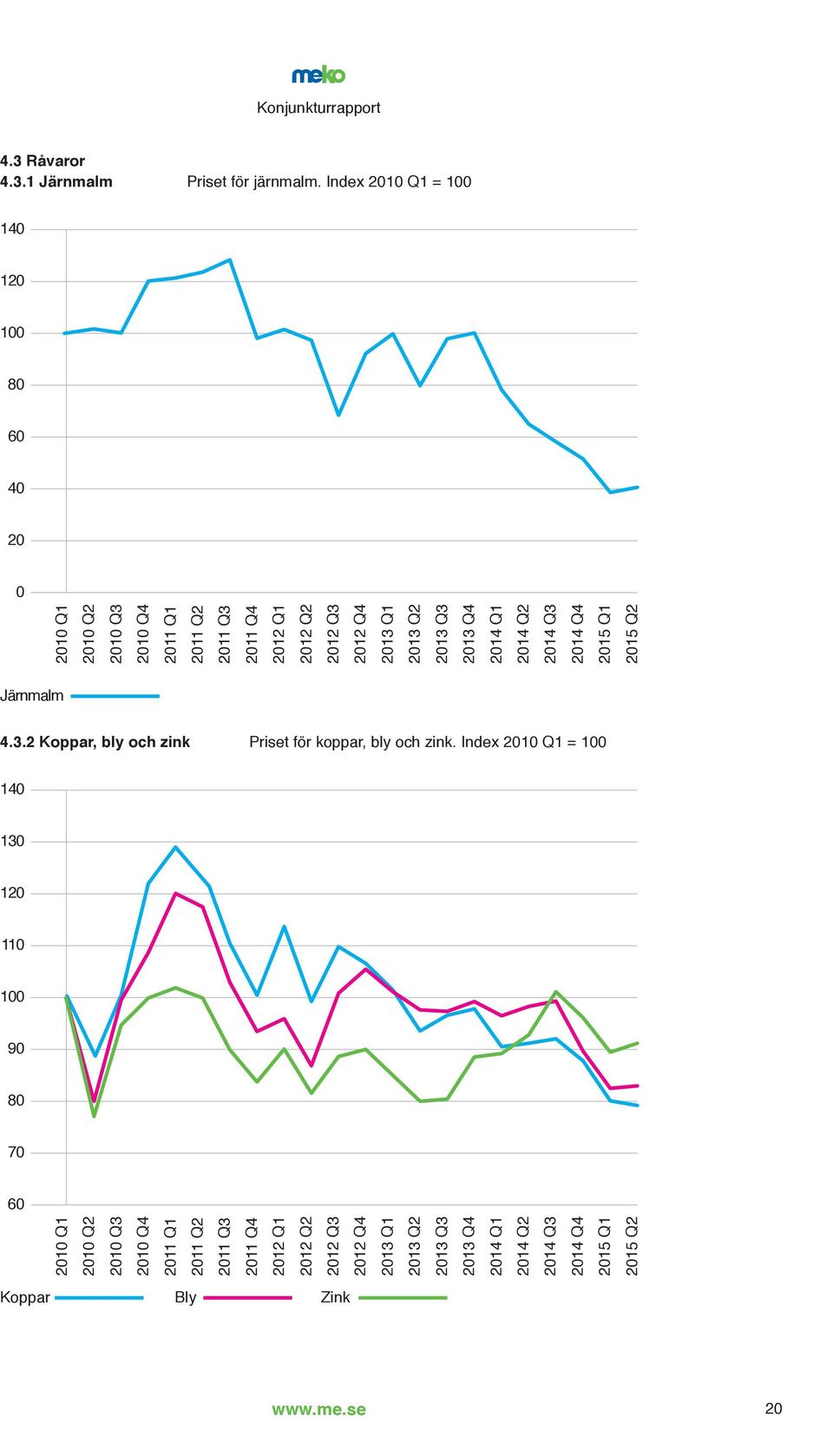 Q4 2013 Q1 2013 Q2 2013 Q3 2013 Q4 2014 Q1 2014 Q2 2014 Q3 2014 Q4 2015 Q1 2015 Q2 2010 Q1 2010 Q2 2010 Q3 2010 Q4 2011 Q1 2011 Q2 2011 Q3 2011 Q4