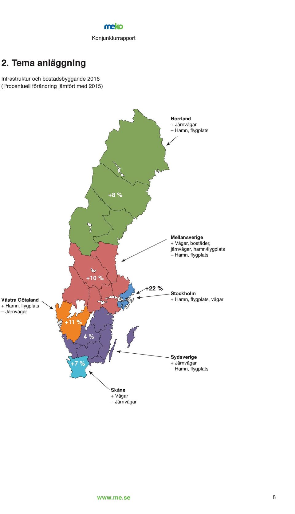 hamn/flygplats Hamn, flygplats Västra Götaland + Hamn, flygplats Järnvägar +11 % +10 % 4 % +22 %