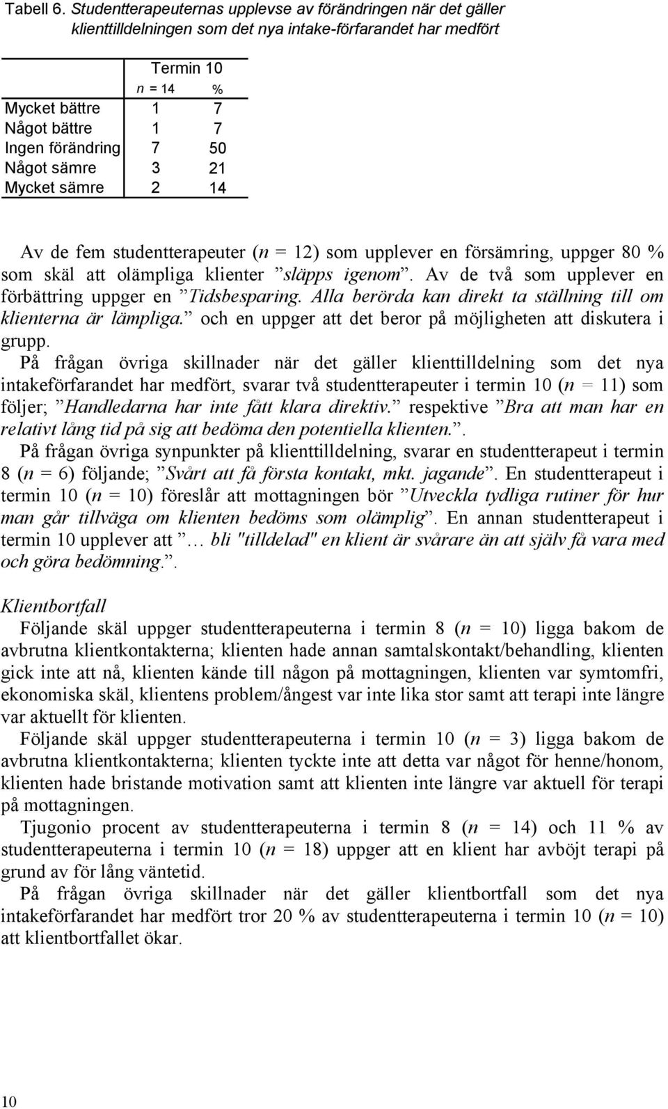 Något sämre 3 21 Mycket sämre 2 14 Av de fem studentterapeuter (n = 12) som upplever en försämring, uppger 80 % som skäl att olämpliga klienter släpps igenom.
