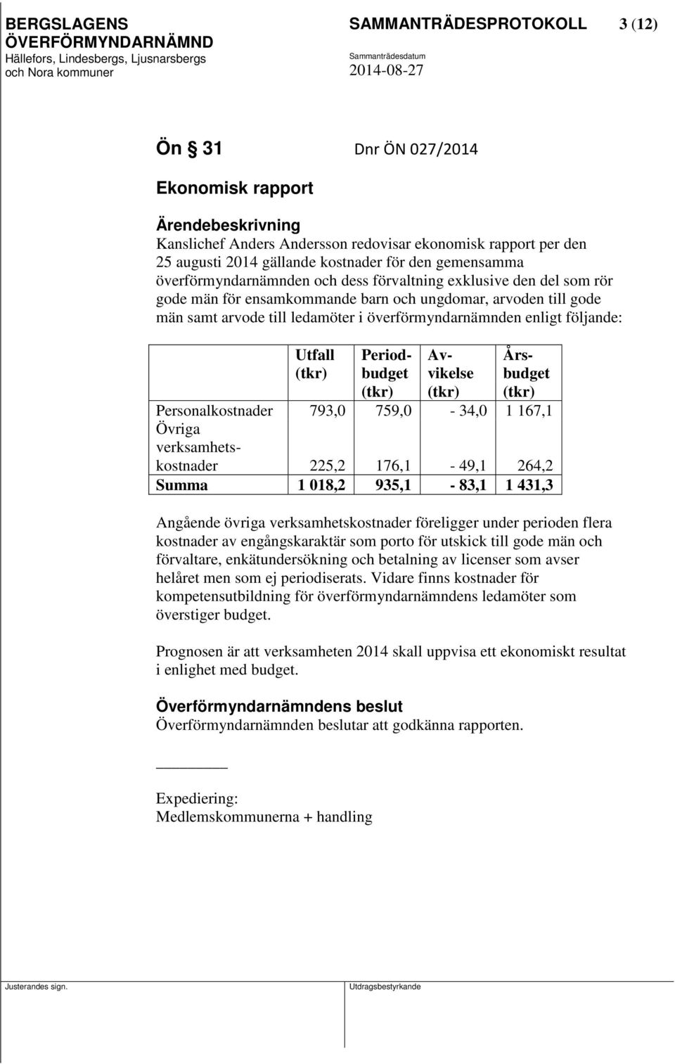 följande: Utfall Period- Av- Års- (tkr) budget vikelse budget (tkr) (tkr) (tkr) Personalkostnader 793,0 759,0-34,0 1 167,1 Övriga verksamhetskostnader 225,2 176,1-49,1 264,2 Summa 1 018,2 935,1-83,1