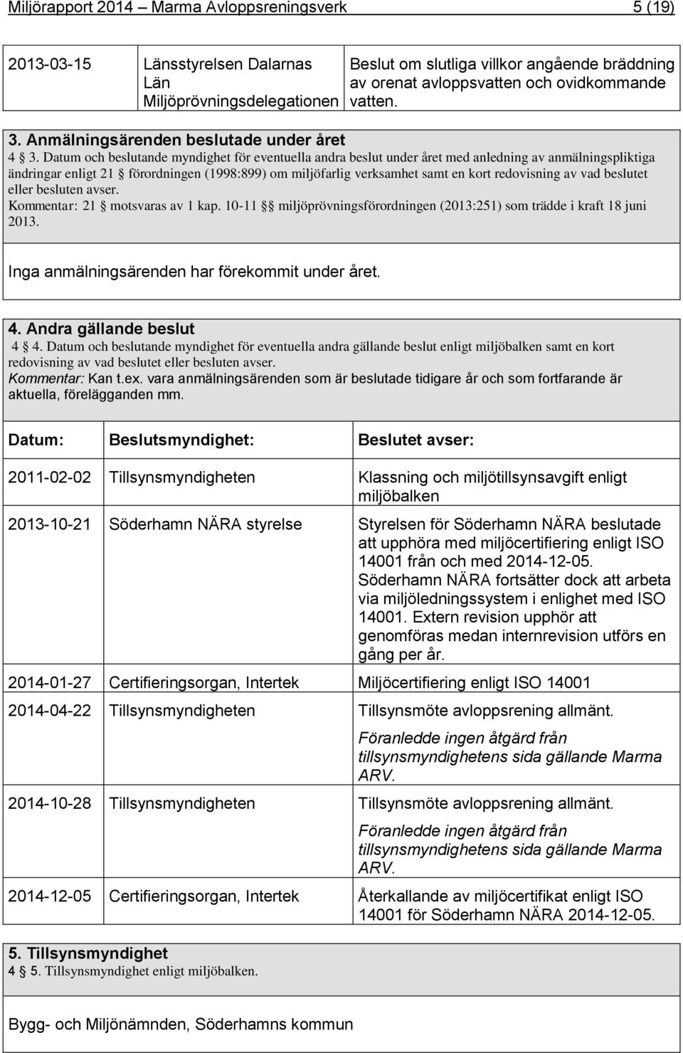 Daum och besluande myndighe för evenuella andra beslu under åre med anledning av anmälningsplikiga ändringar enlig 21 förordningen (1998:899) om miljöfarlig verksamhe sam en kor redovisning av vad