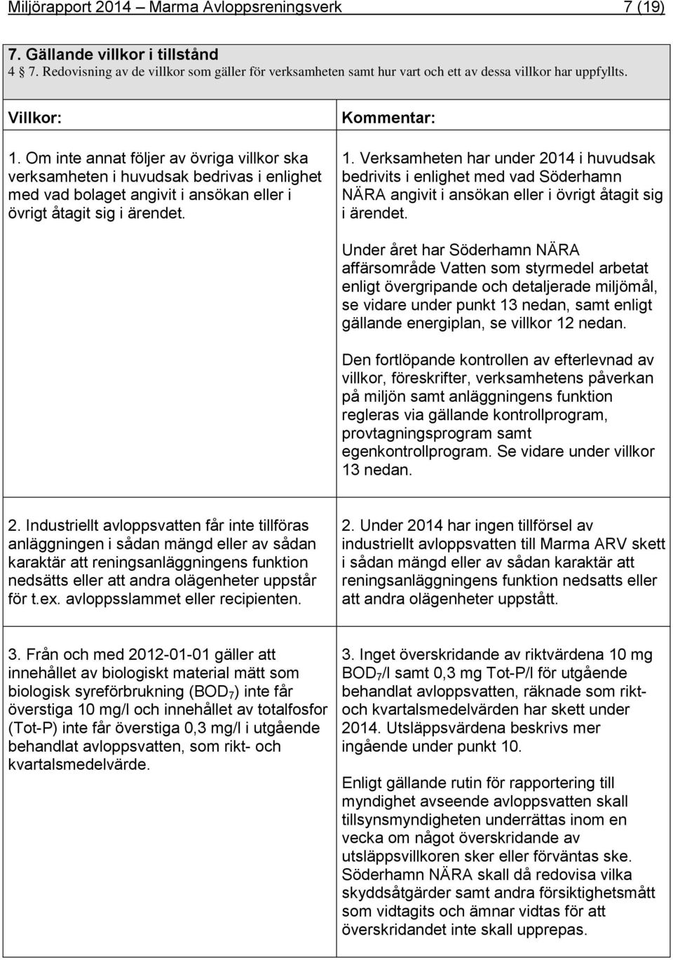 Verksamheen har under 2014 i huvudsak bedrivis i enlighe med vad Söderhamn NÄRA angivi i ansökan eller i övrig åagi sig i ärende.