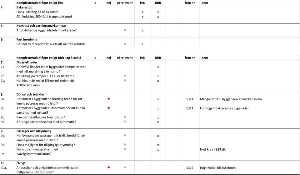 Kompletterade frågor enligt BBR kap 3 och 8 ja nej ej relevant HIN BBR foto nr anm 7. Nivåskillnader 7a. Är nivåskillnader inom byggnader kompletterade x med lyftanordning eller ramp? 7b.