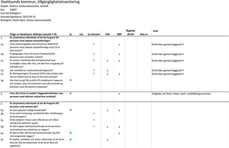 Finns parkeringsplats reserverad och skyltad för Entré sker genom byggnad H personer med nedsatt rörelseförmåga inom 25 m från entrén? 1b.