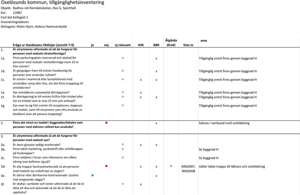 Finns parkeringsplats reserverad och skyltad för Tillgänglig entré finns genom byggnad H personer med nedsatt rörelseförmåga inom 25 m från entrén? 1b.