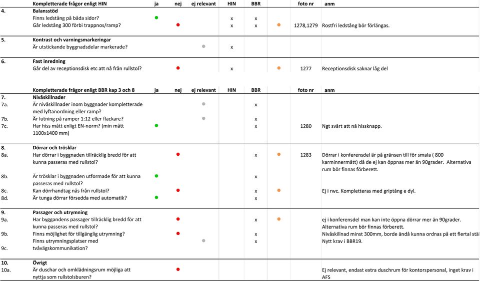 1277 Receptionsdisk saknar låg del Kompletterade frågor enligt BBR kap 3 och 8 ja nej ej relevant HIN BBR foto nr anm 7. Nivåskillnader 7a.
