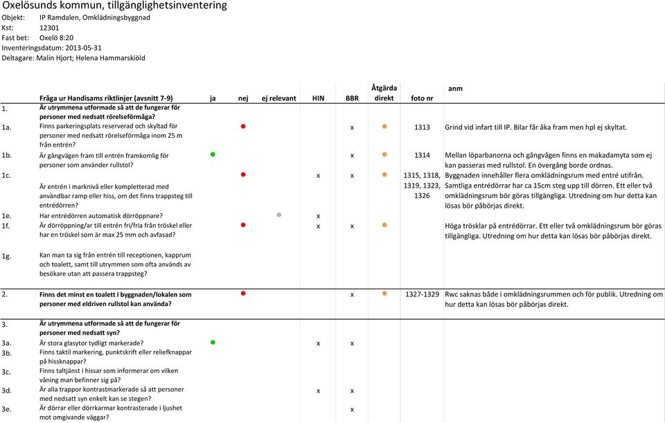 Finns parkeringsplats reserverad och skyltad för 1313 Grind vid infart till IP. Bilar får åka fram men hpl ej skyltat. personer med nedsatt rörelseförmåga inom 25 m från entrén? 1b.