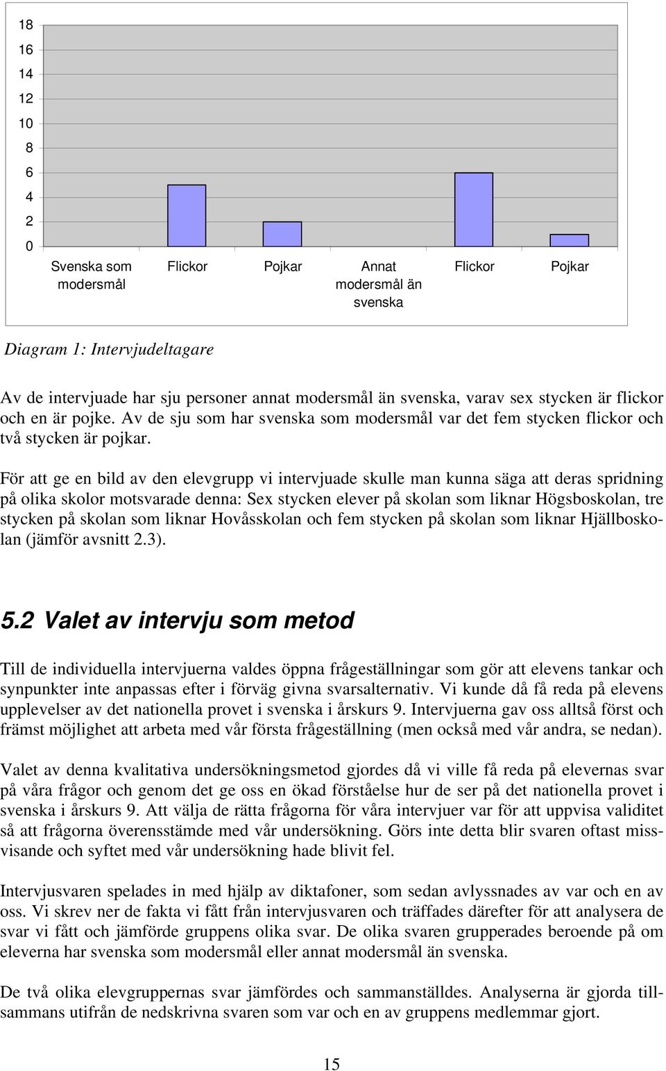 För att ge en bild av den elevgrupp vi intervjuade skulle man kunna säga att deras spridning på olika skolor motsvarade denna: Sex stycken elever på skolan som liknar Högsboskolan, tre stycken på