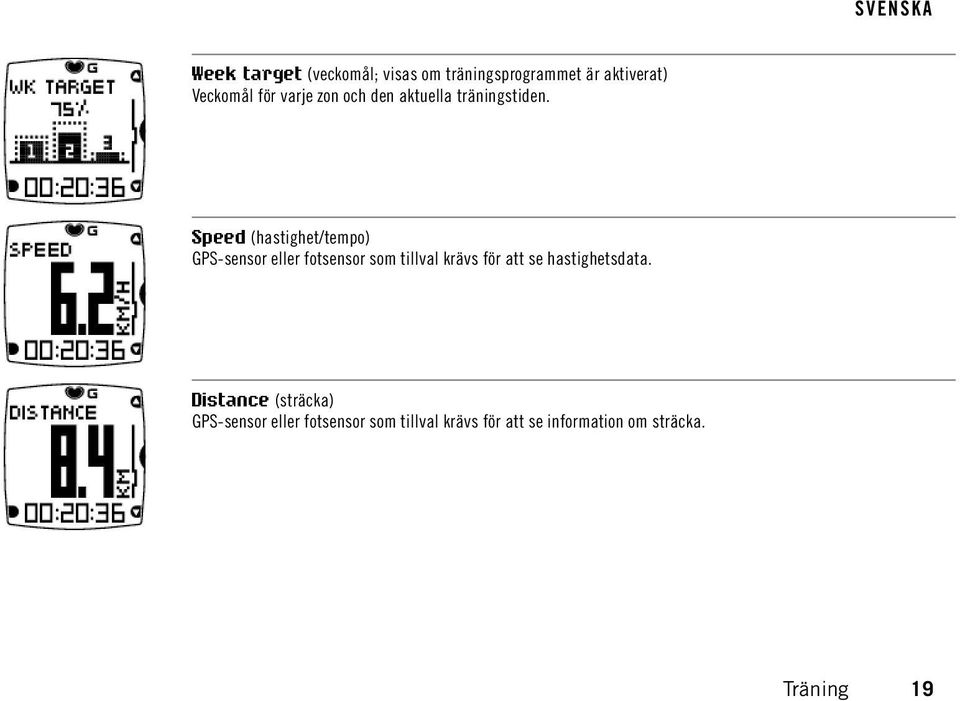 Speed (hastighet/tempo) GPS-sensor eller fotsensor som tillval krävs för att se