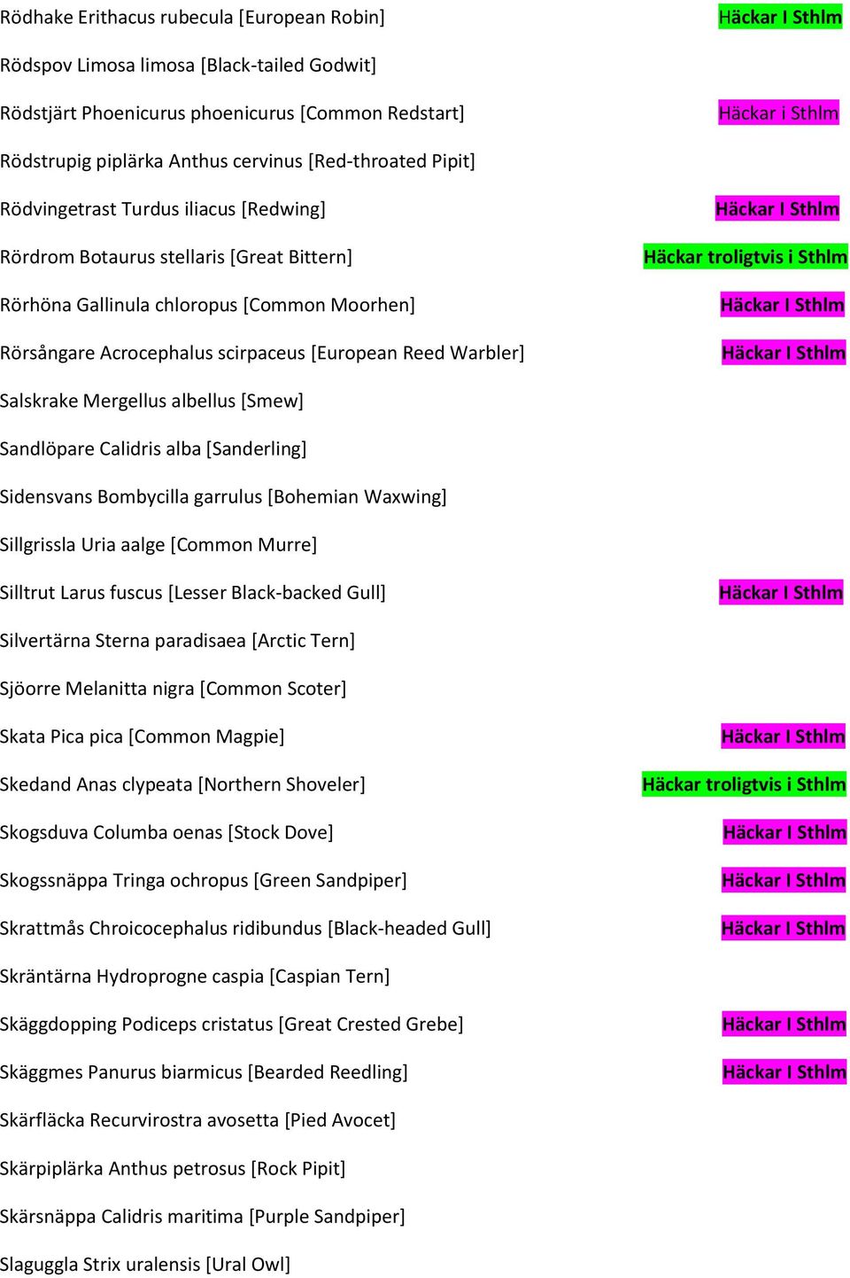 Mergellus albellus [Smew] Sandlöpare Calidris alba [Sanderling] Sidensvans Bombycilla garrulus [Bohemian Waxwing] Sillgrissla Uria aalge [Common Murre] Silltrut Larus fuscus [Lesser Black-backed