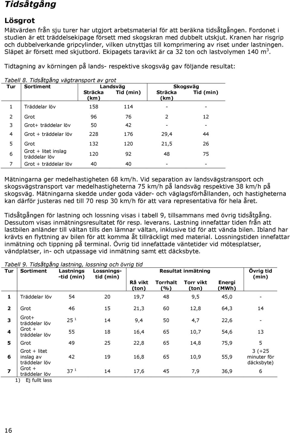 Ekipagets taravikt är ca 32 ton och lastvolymen 140 m 3. Tidtagning av körningen på lands- respektive skogsväg gav följande resultat: Tabell 8.