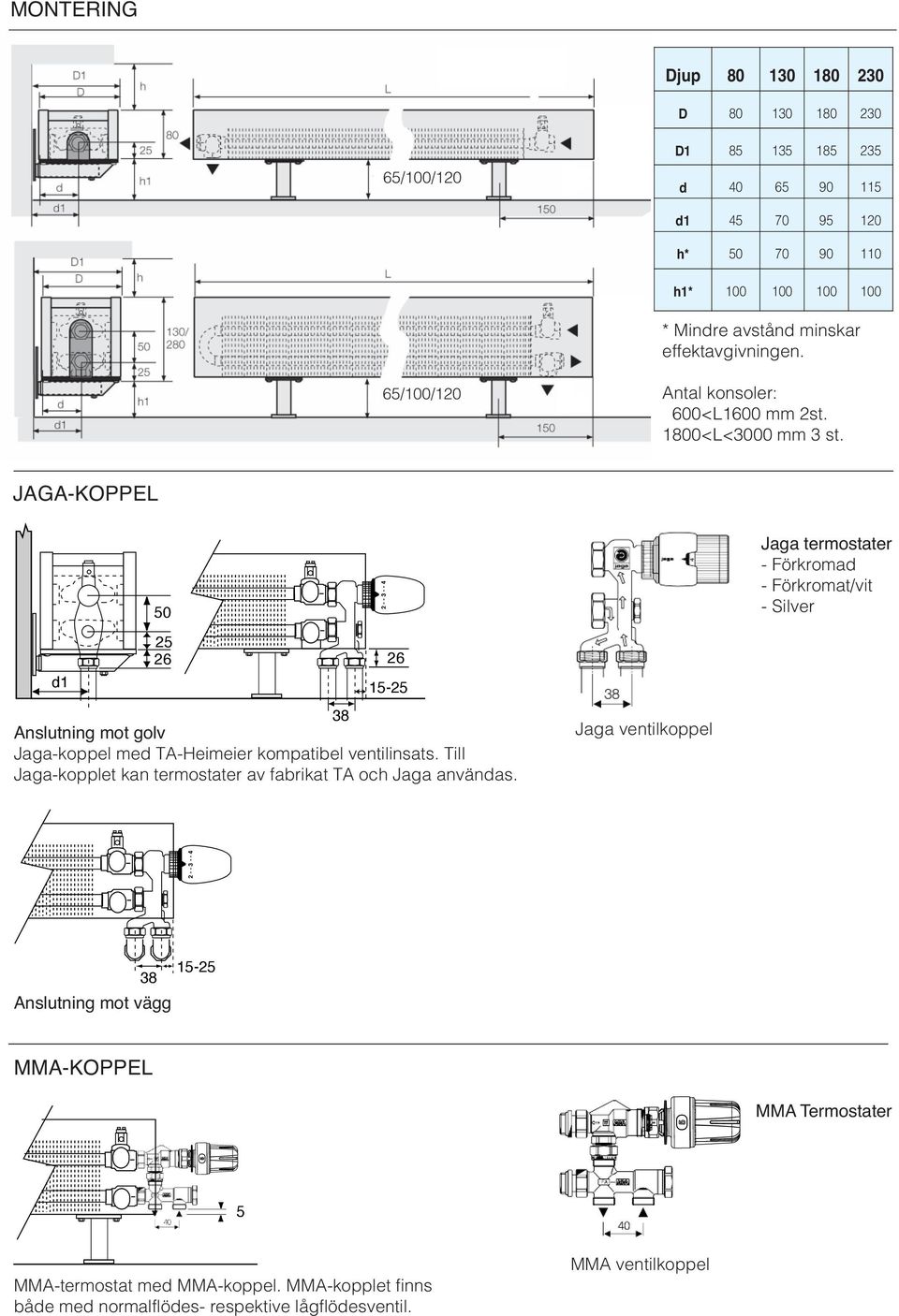 JAGA-KOPPEL d1 50 25 26 38 Anslutning mot golv Jaga-koppel med TA-Heimeier kompatibel ventilinsats. Till Jaga-kopplet kan termostater av fabrikat TA och Jaga användas.