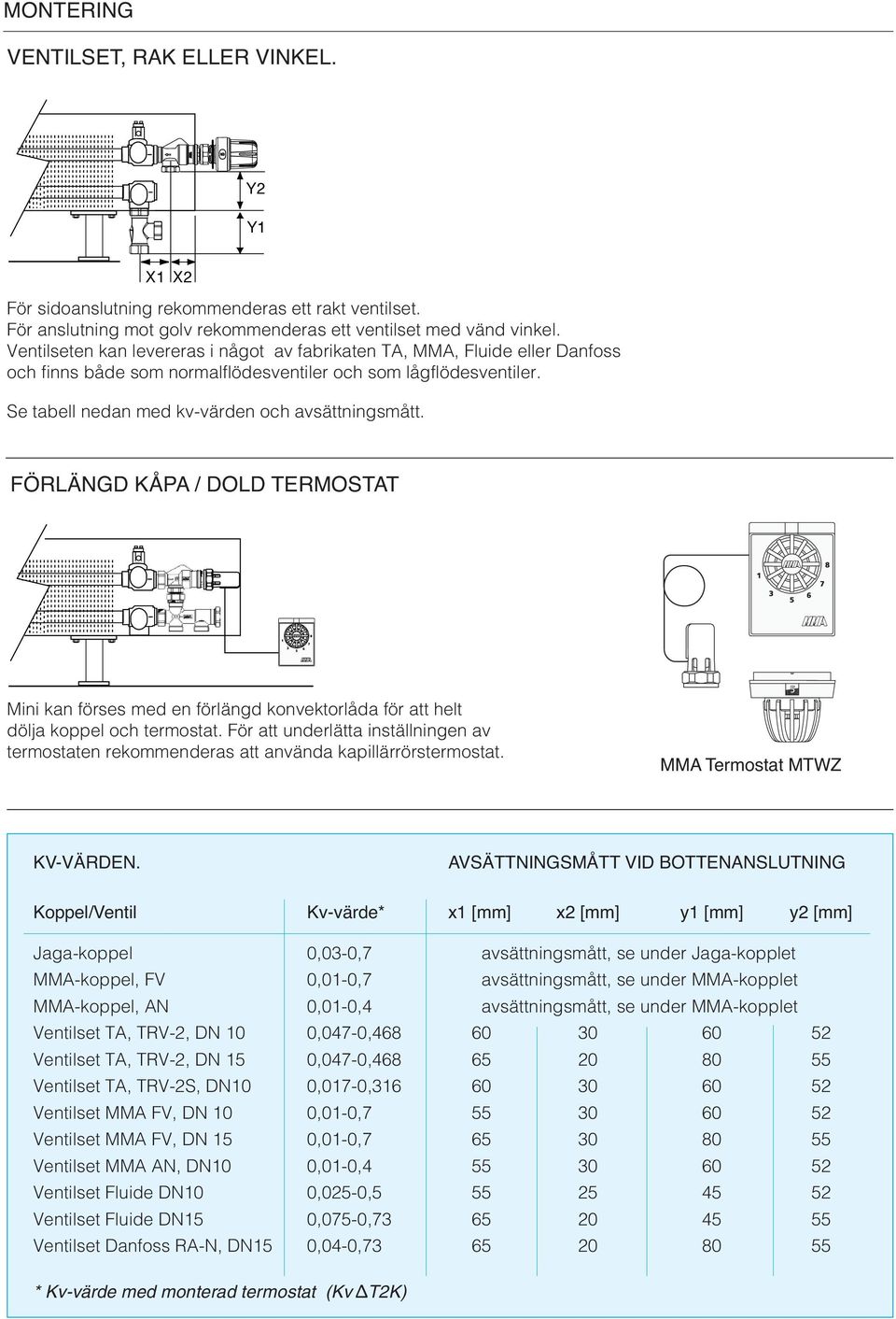 FÖRLÄNGD KÅPA / DOLD TERMOSTAT Mini kan förses med en förlängd konvektorlåda för att helt dölja koppel och termostat.