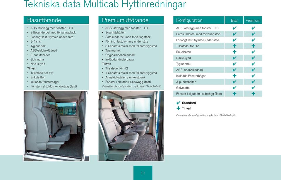 3-punktsbälten Sätesunderdel ed förvaringsfack Förlängt lastutrye under säte 3 Separata stolar ed fällbart ryggstöd Tyginnertak Originalsidobeklädnad Inklädda fönsterbågar Tillval: Tillsatsdel för H2