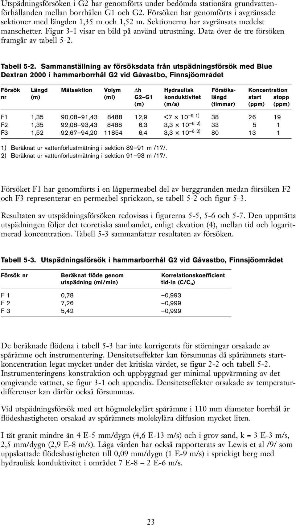 Sammanställning av försöksdata från utspädningsförsök med Blue Dextran 2000 i hammarborrhål G2 vid Gåvastbo, Finnsjöområdet Försök Längd Mätsektion Volym h Hydraulisk Försöks- Koncentration nr (m)