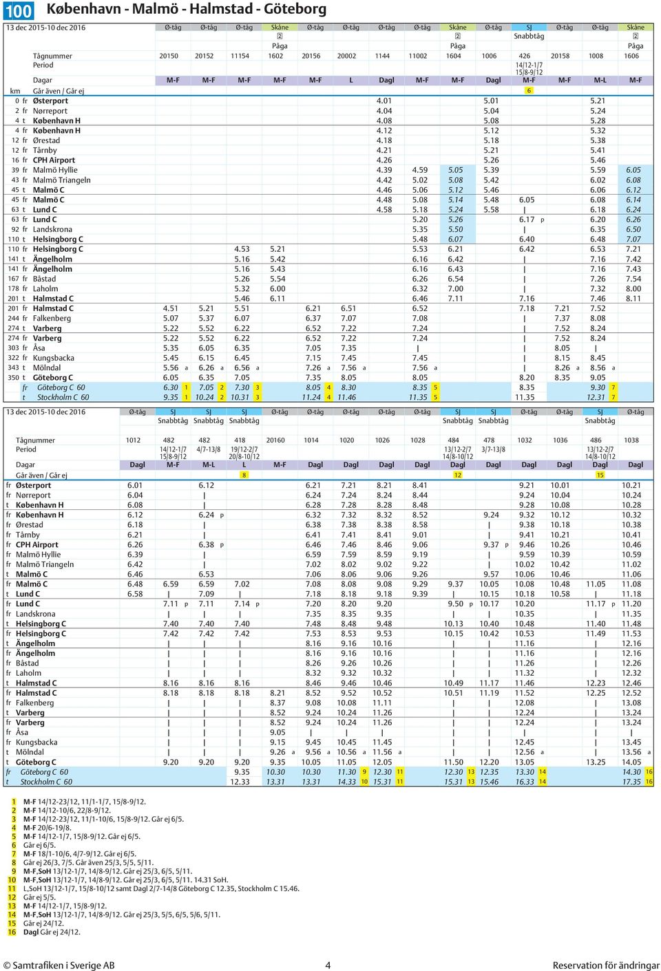 01 5.21 2 fr Nørreport 4.04 5.04 5.24 4 t København H 4.08 5.08 5.28 4 fr København H 4.12 5.12 5.32 12 fr Ørestad 4.18 5.18 5.38 12 fr Tårnby 4.21 5.21 5.41 16 fr CPH Airport 4.26 5.