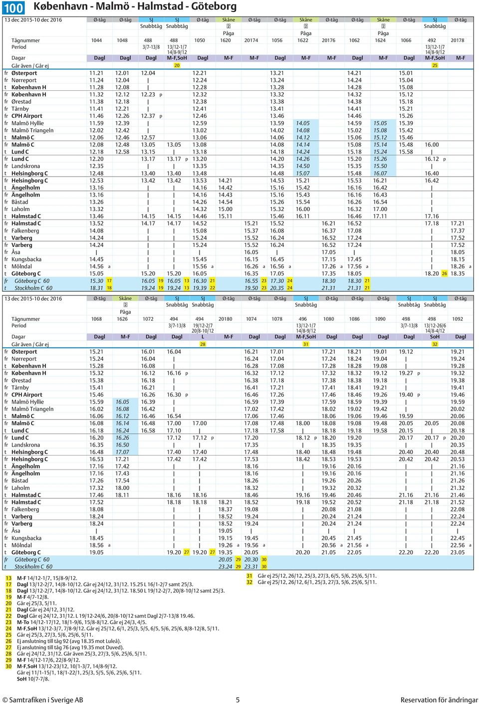 20 25 fr Østerport 11.21 12.01 12.04 12.21 13.21 14.21 15.01 fr Nørreport 11.24 12.04 12.24 13.24 14.24 15.04 t København H 11.28 12.08 12.28 13.28 14.28 15.08 fr København H 11.32 12.12 12.23 p 12.