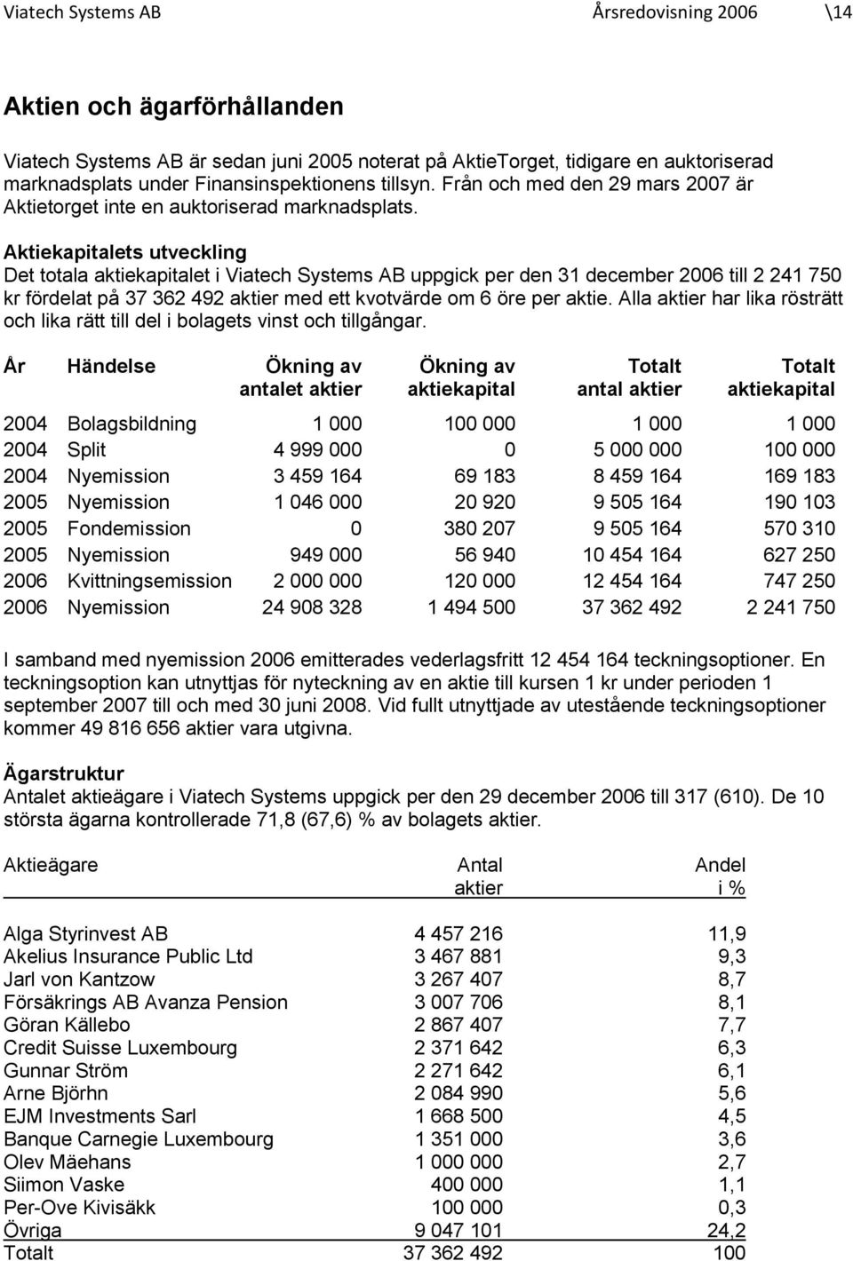 Aktiekapitalets utveckling Det totala aktiekapitalet i Viatech Systems AB uppgick per den 31 december 2006 till 2 241 750 kr fördelat på 37 362 492 aktier med ett kvotvärde om 6 öre per aktie.