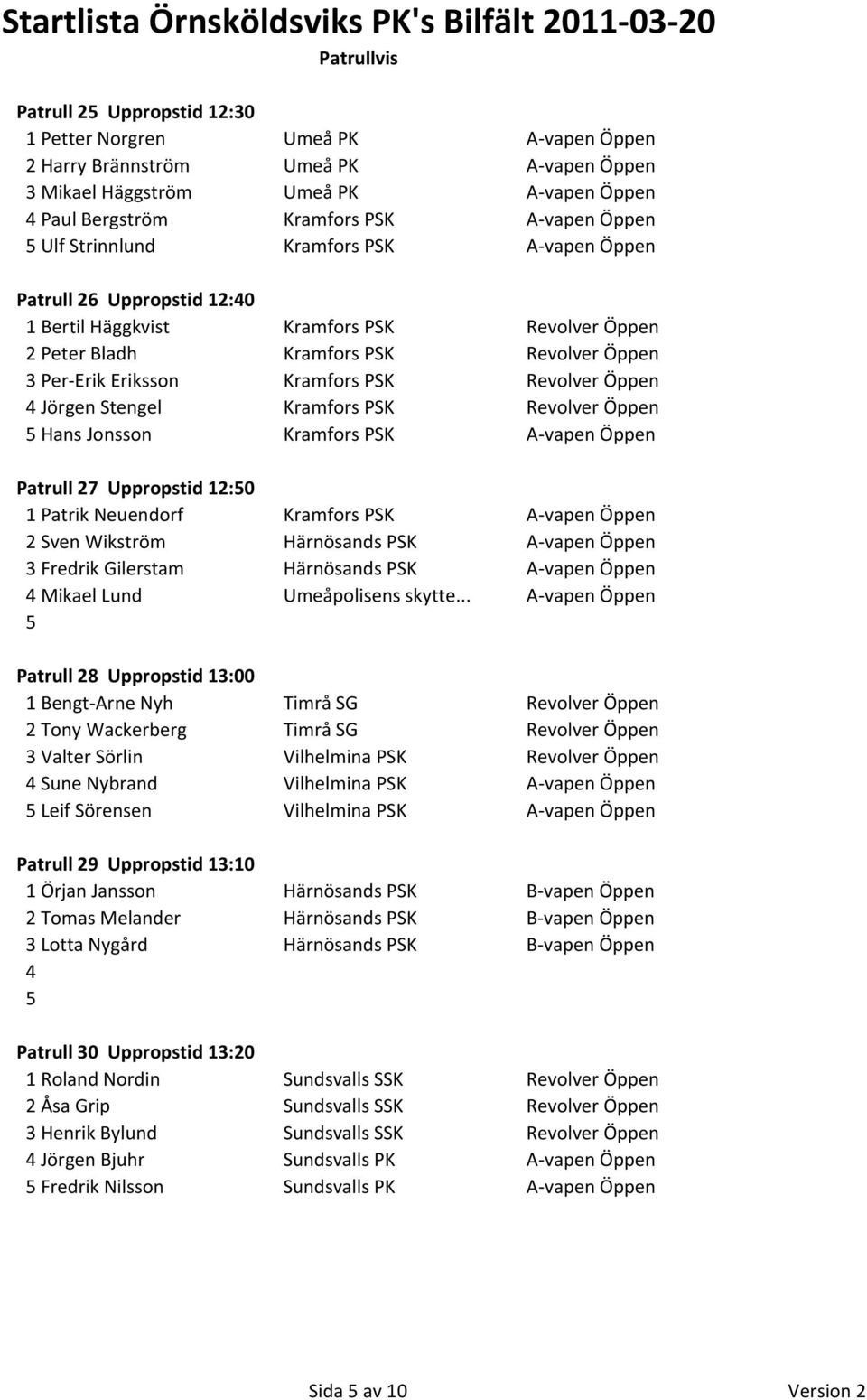 Öppen 4 Jörgen Stengel Kramfors PSK Revolver Öppen Hans Jonsson Kramfors PSK A-vapen Öppen Patrull 27 Uppropstid 12:0 1 Patrik Neuendorf Kramfors PSK A-vapen Öppen 2 Sven Wikström Härnösands PSK