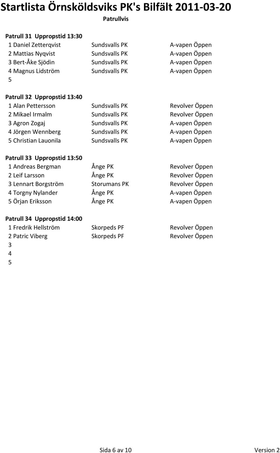 Sundsvalls PK A-vapen Öppen Christian Lauonila Sundsvalls PK A-vapen Öppen Patrull 33 Uppropstid 13:0 1 Andreas Bergman Ånge PK Revolver Öppen 2 Leif Larsson Ånge PK Revolver Öppen 3 Lennart