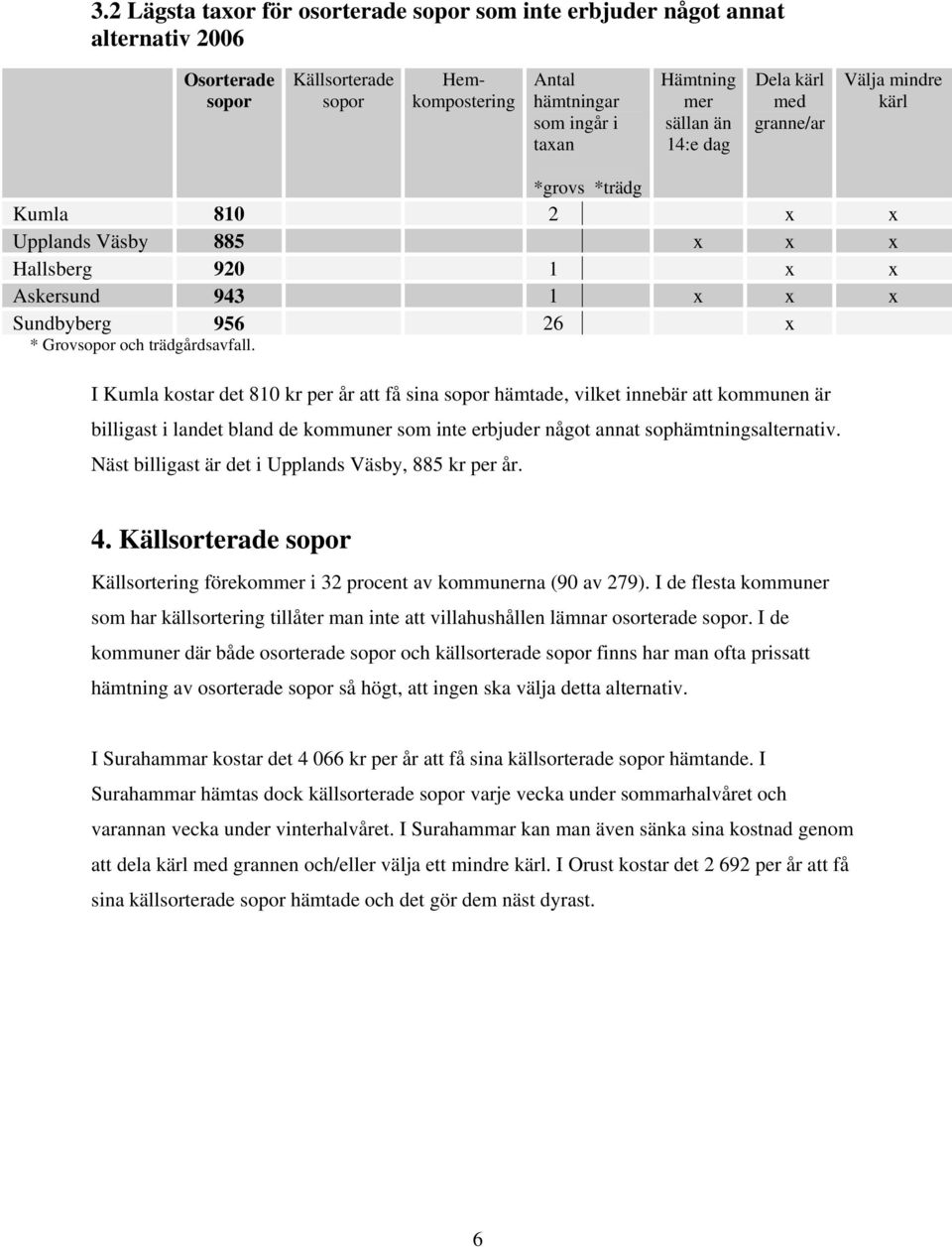 I Kumla kostar det 810 kr per år att få sina hämtade, vilket innebär att kommunen är billigast i landet bland de kommuner som inte erbjuder något annat sophämtningsalternativ.