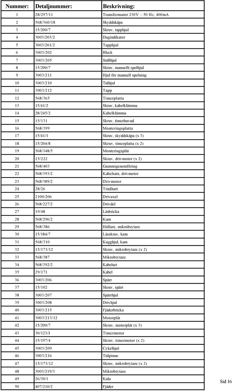 Kabelklämma 15 15/131 Skruv, timerhuvud 16 568/399 Monteringsplatta 17 15/41/1 Skruv, skyddskåpa (x 3) 18 15/204/8 Skruv, timerplatta (x 2) 19 568/348/5 Monteringsplåt 20 15/222 Skruv, drivmotor (x
